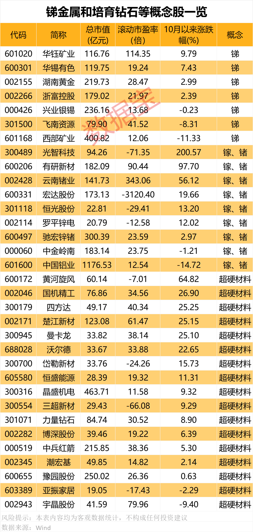 对美出口管制<strong></p>
<p>交易资格</strong>，谁家有镓、锗、锑？（附股）