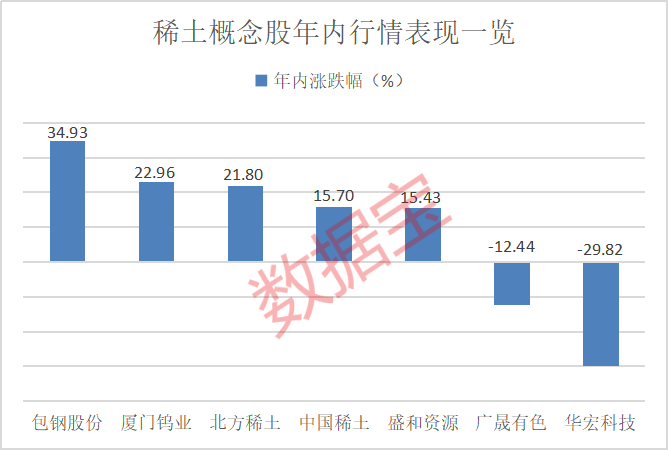 对美出口管制<strong></p>
<p>交易资格</strong>，谁家有镓、锗、锑？（附股）