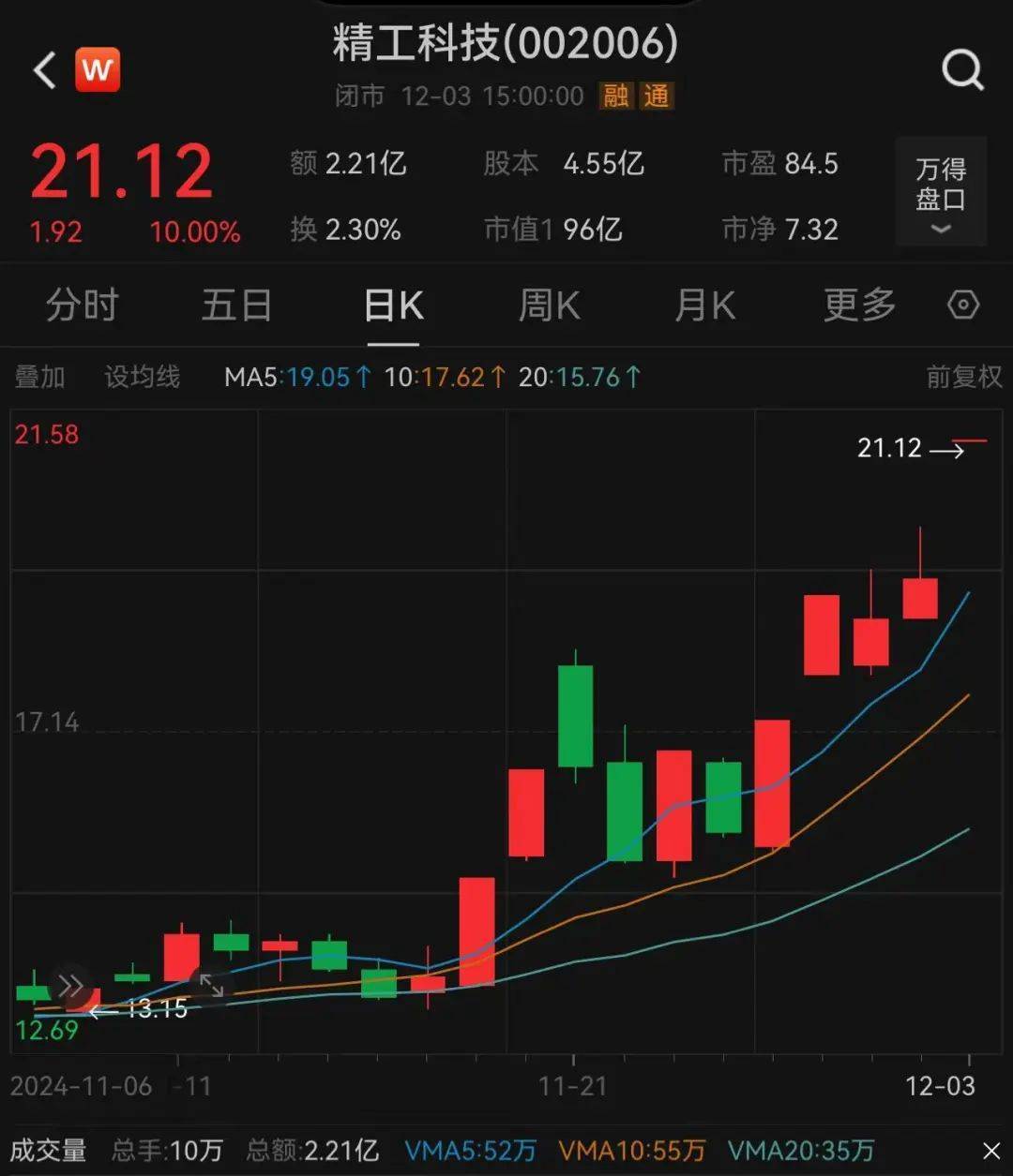 3.3万股民嗨了！浙江公司拿下沙特36亿元大单<strong></p>
<p>交易资格</strong>，股价一字涨停：“11天6板”，已翻倍！