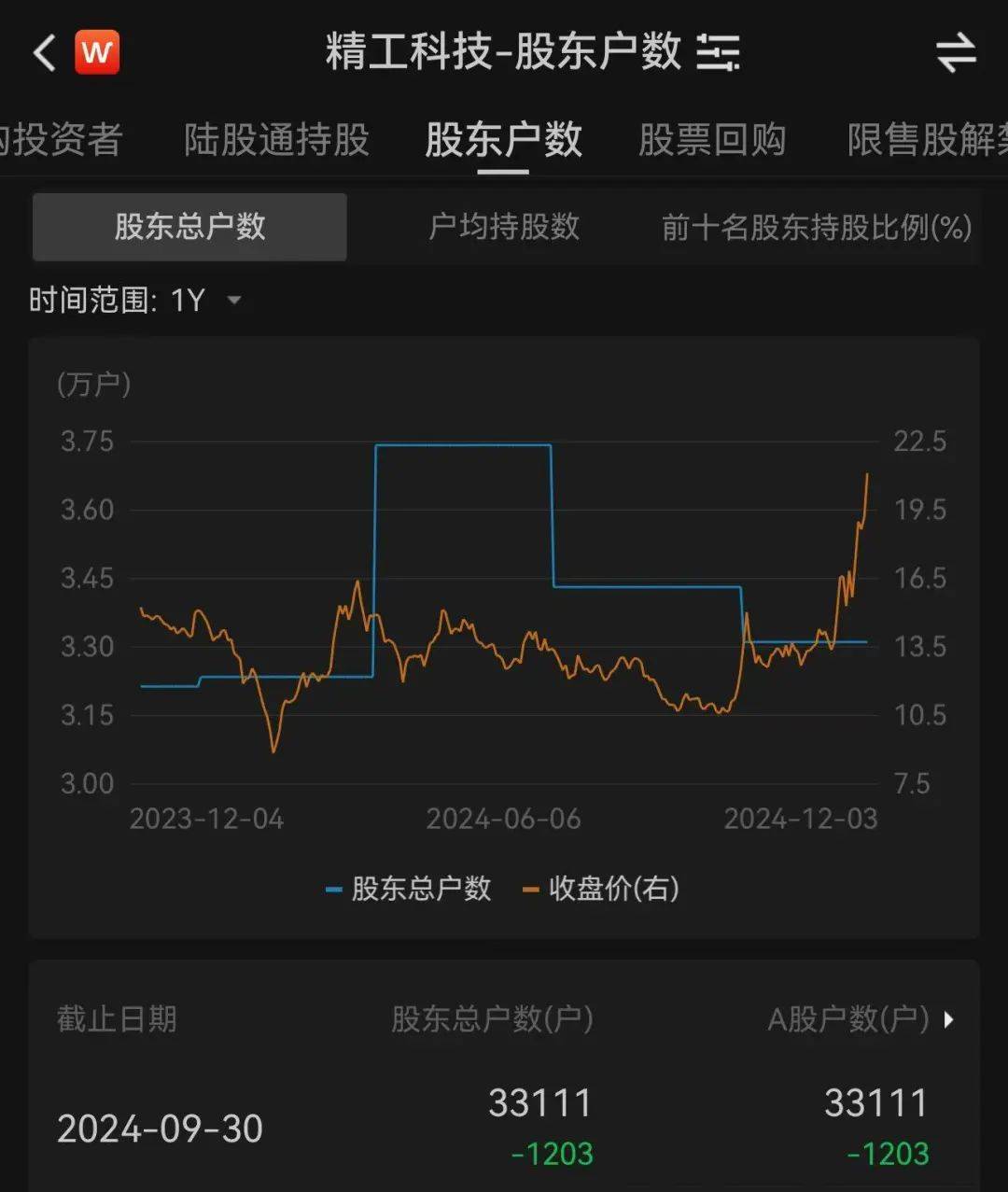3.3万股民嗨了！浙江公司拿下沙特36亿元大单<strong></p>
<p>交易资格</strong>，股价一字涨停：“11天6板”，已翻倍！