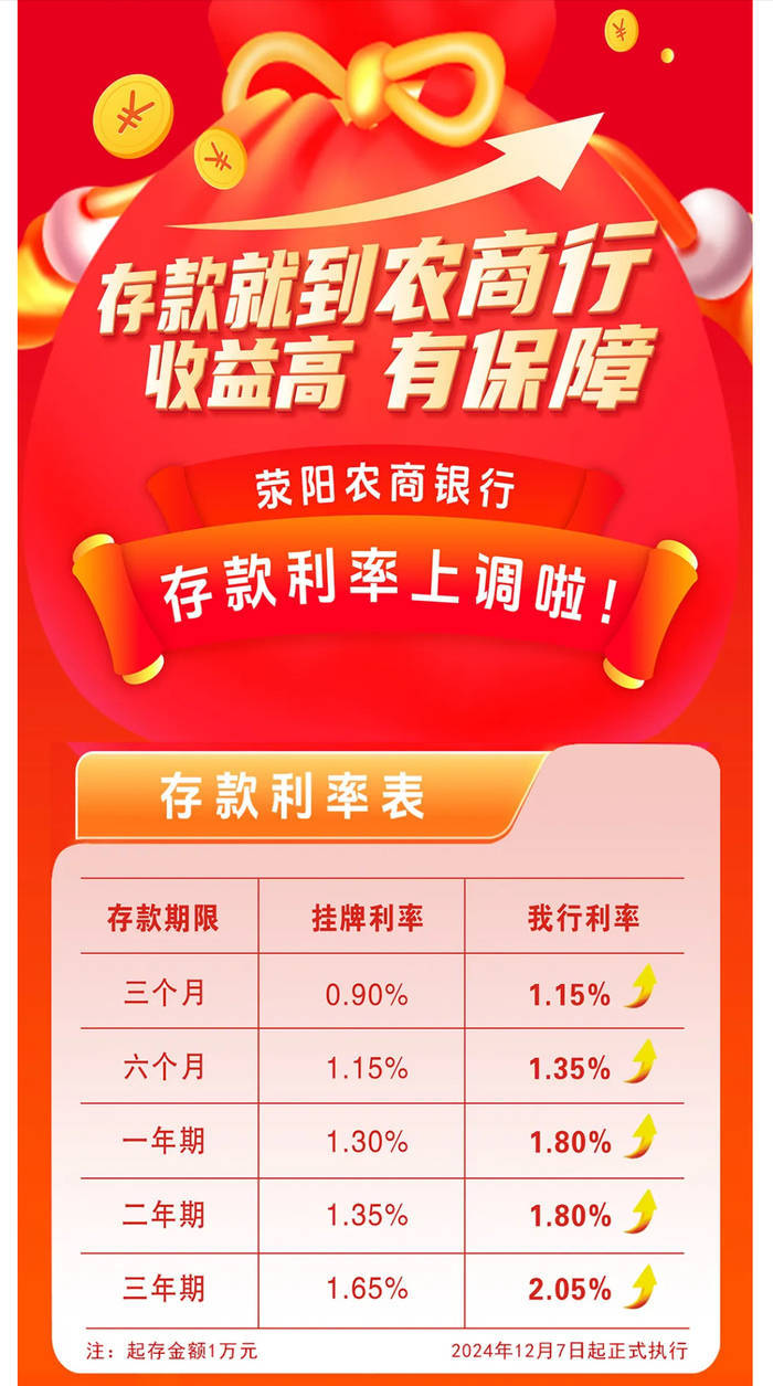 银行年底花式“揽储”：“2”字头存款利率再现<strong></p>
<p>币圈最新行情</strong>，利率下行趋势未改