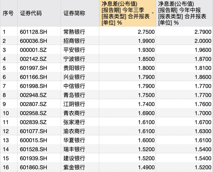 银行年底花式“揽储”：“2”字头存款利率再现<strong></p>
<p>币圈最新行情</strong>，利率下行趋势未改