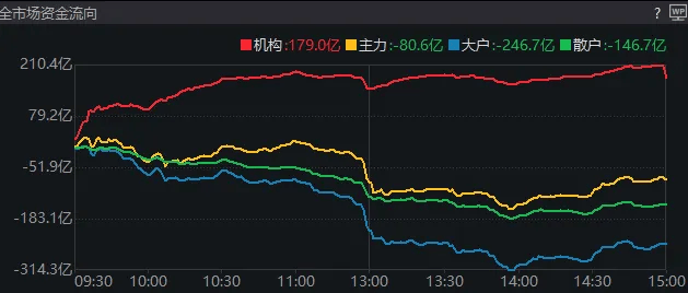 11:23<strong></p>
<p>币圈最新行情</strong>，A股突发跳水的原因找到了！是“自己吓自己”