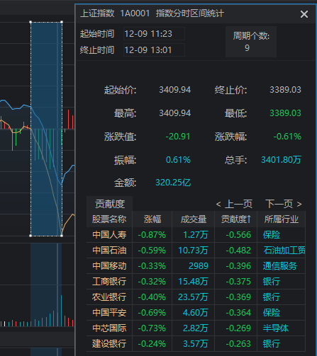 11:23<strong></p>
<p>币圈最新行情</strong>，A股突发跳水的原因找到了！是“自己吓自己”