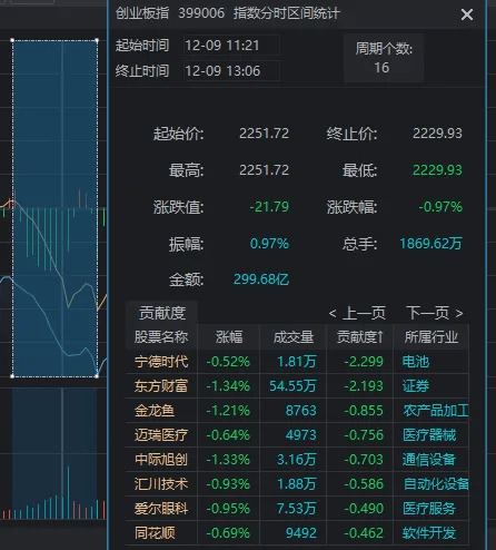 11:23<strong></p>
<p>币圈最新行情</strong>，A股突发跳水的原因找到了！是“自己吓自己”