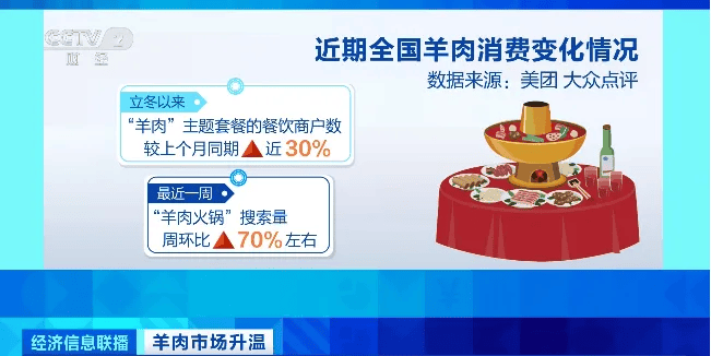 天越冷卖得越好<strong></p>
<p>币港湾</strong>，有商户一天爆卖2000斤！有地方价格跌到5年最低！