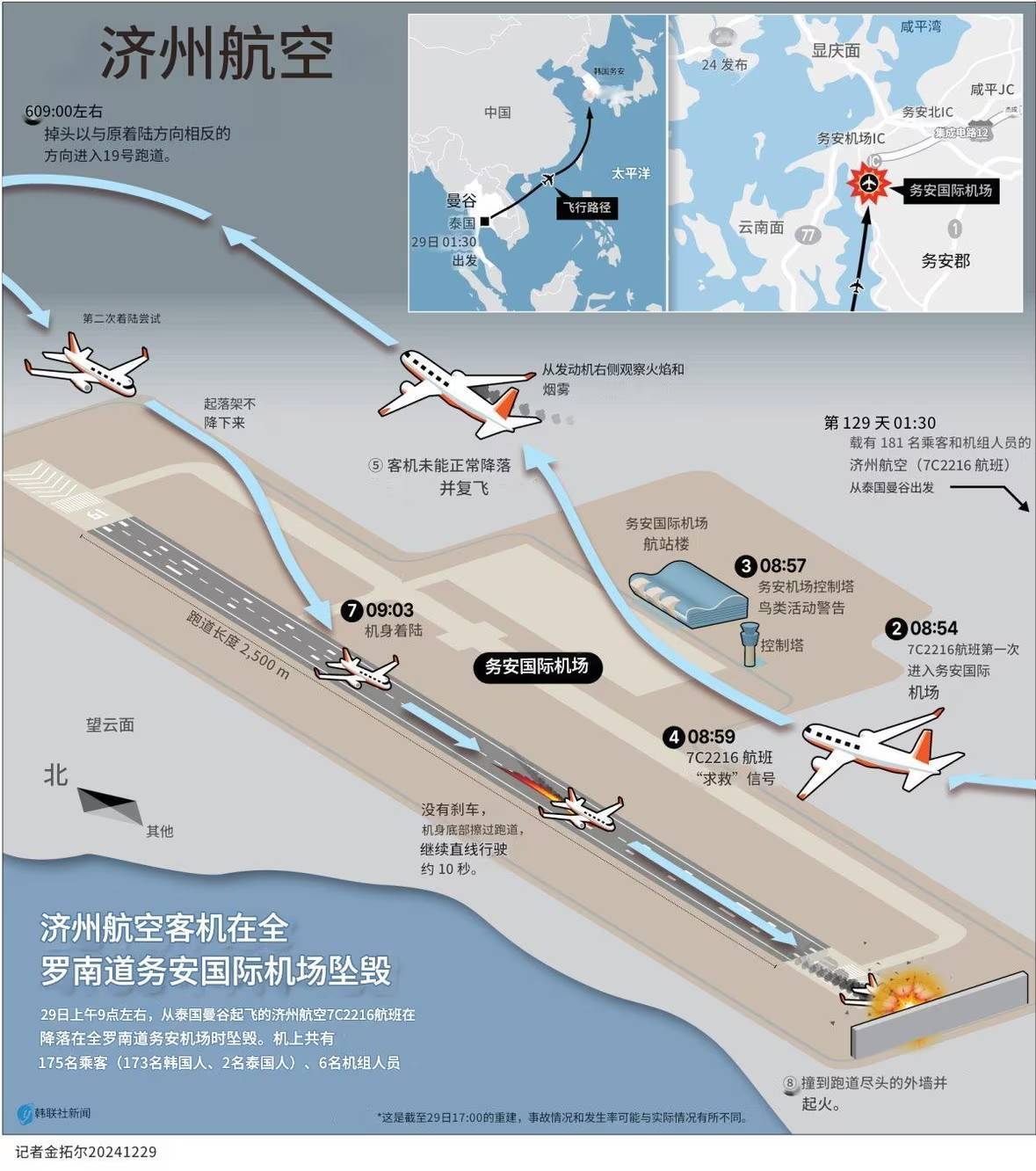 张仲麟：如果这个推断成立<strong></p>
<p>香港虚拟币</strong>，韩国空难很可能指向一个可怕的结论