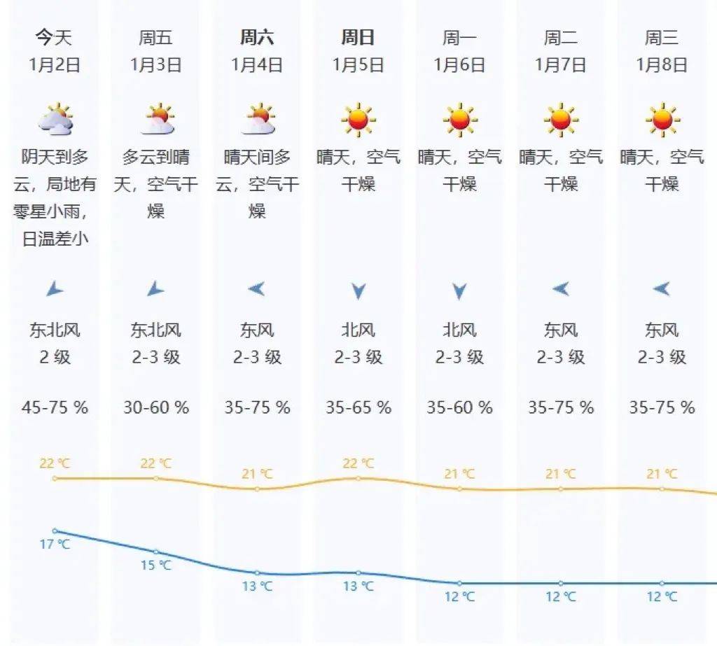 “阿冷”马上到<strong></p>
<p>制造虚拟币</strong>！今年春节天气如何？
