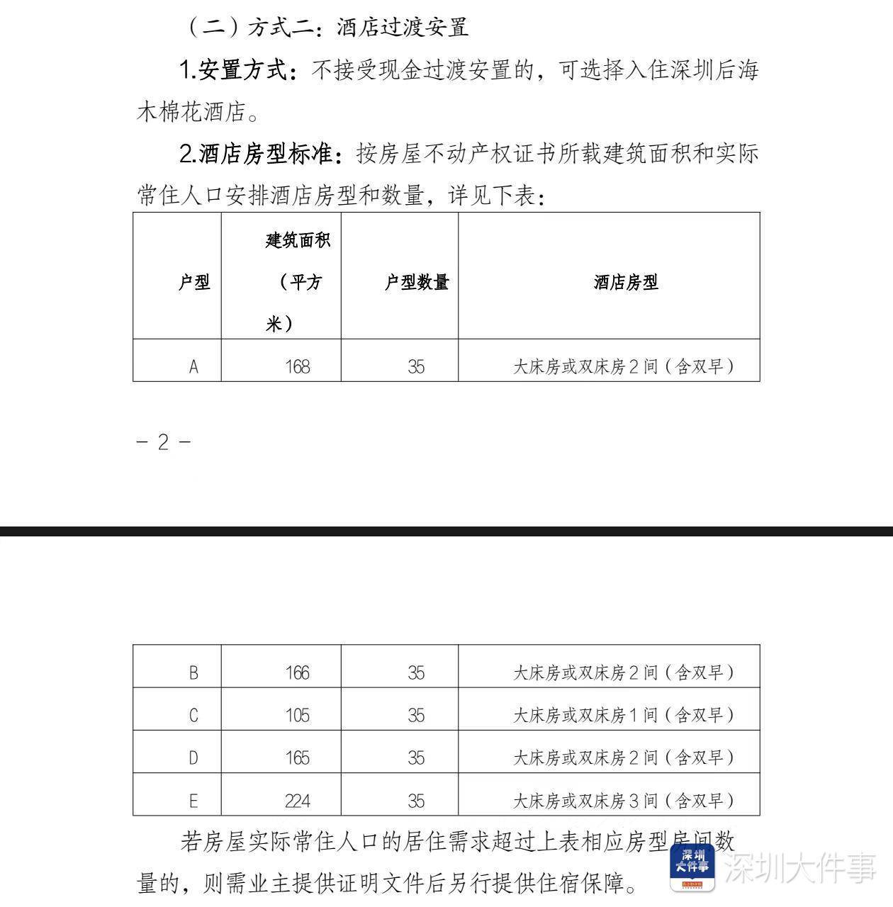 深圳湾悦府事故过渡安置方案已制定<strong></p>
<p>虚拟币网址</strong>，可选现金或酒店过渡安置