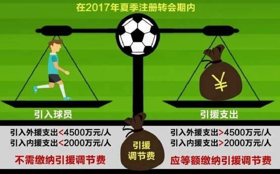 媒体人：足协昔日收了18亿调节费巨资<strong></p>
<p>虚拟币交易如何</strong>，仅广州收到“部分”返还
