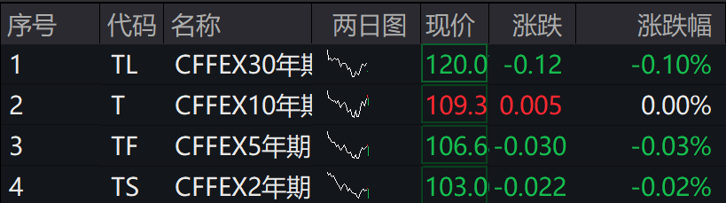 A股集体下跌<strong></p>
<p>虚拟币交易如何</strong>，北证50跌近1%，港股下挫，中芯国际、小米跌超1%，人民币中间价继续坚守7.2关口