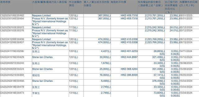 腾讯遭遇 “军工危机” 机构如何看待<strong></p>
<p>虚拟币交易如何</strong>？