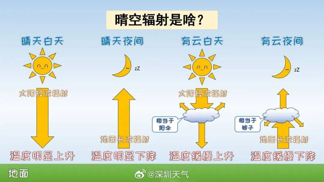 跌至7℃！深圳或迎3次冷空气<strong></p>
<p>虚拟币收录网</strong>，伴有降水+大风！时间就在……