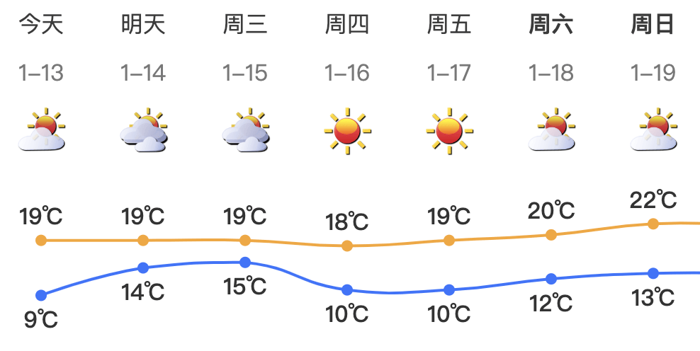 跌至7℃！深圳或迎3次冷空气<strong></p>
<p>虚拟币收录网</strong>，伴有降水+大风！时间就在……