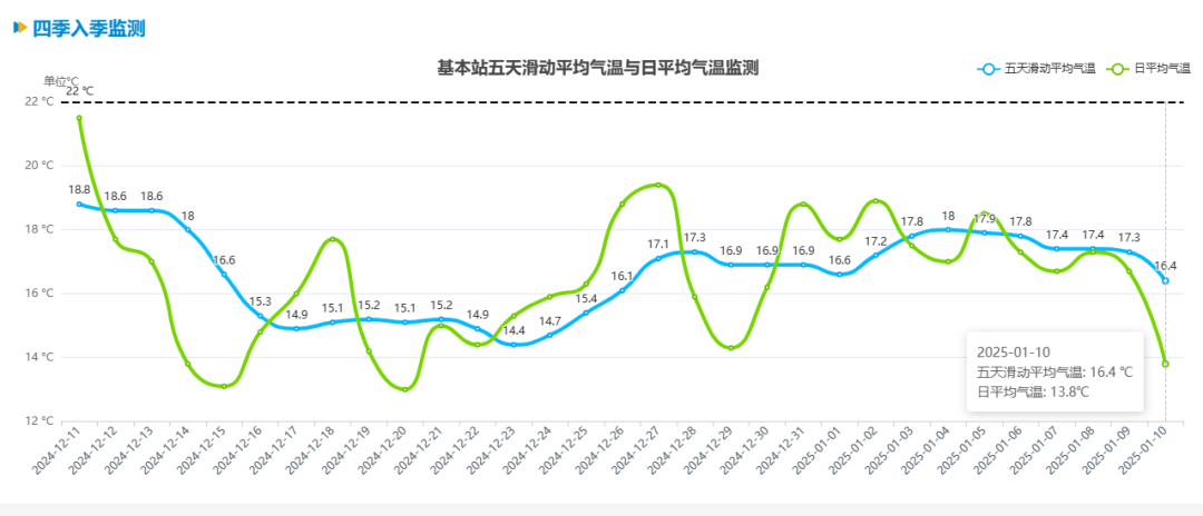 跌至7℃！深圳或迎3次冷空气<strong></p>
<p>虚拟币收录网</strong>，伴有降水+大风！时间就在……