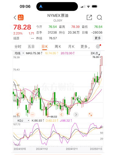 油价要大涨！春节前最后一次调整<strong></p>
<p>虚拟币收录网</strong>，时间定了