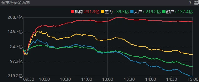 重磅发布会结束后<strong></p>
<p>虚拟币交流</strong>，A股今天的行情才真正开始
