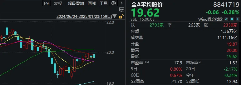 重磅发布会结束后<strong></p>
<p>虚拟币交流</strong>，A股今天的行情才真正开始