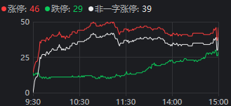 重磅发布会结束后<strong></p>
<p>虚拟币交流</strong>，A股今天的行情才真正开始