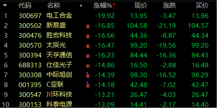 历史罕见<strong></p>
<p>虚拟币大盘</strong>，超11亿股封涨停，DeepSeek概念爆了！龙头却另有其人？来看三大维度解析