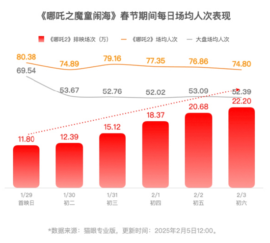 《哪吒2》即将超越长津湖成中国中国影史票房冠军！片方收入或达30亿！光线传媒和导演饺子团队<strong></p>
<p>虚拟货币以太币</strong>，谁赚得多？