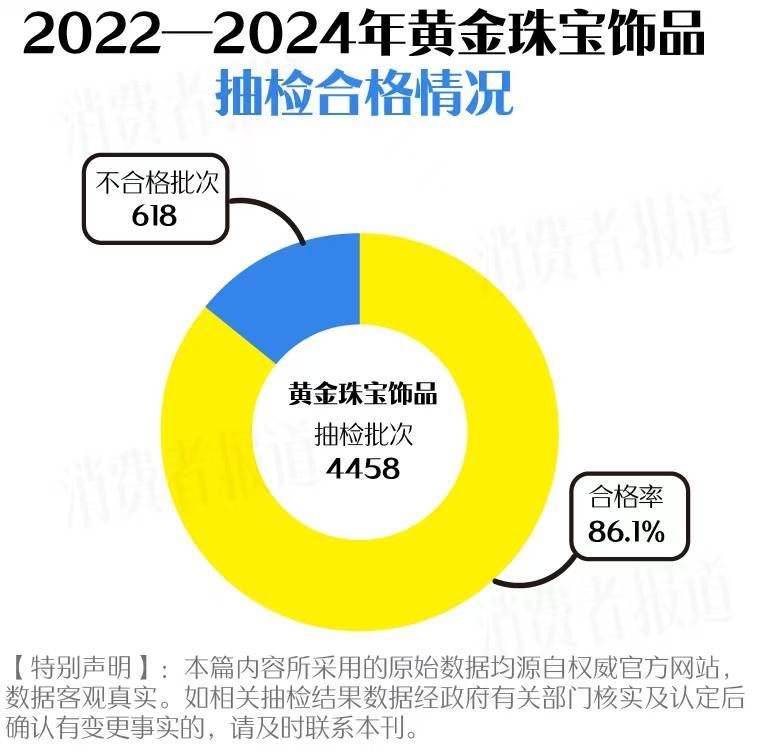 买黄金注意了<strong></p>
<p>虚拟货币以太币</strong>，618批次抽检不合格，涉及中国黄金、老凤祥等