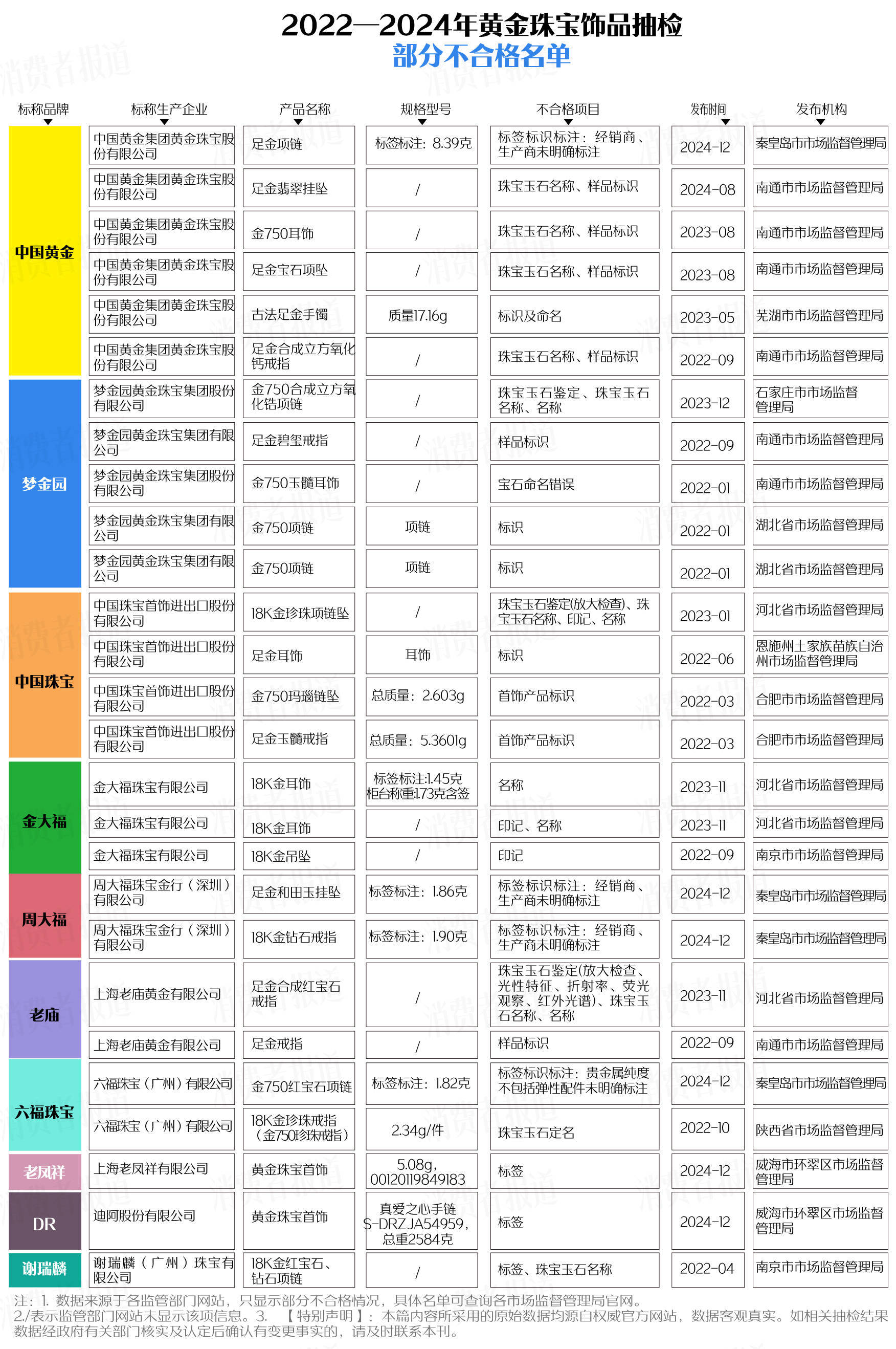 买黄金注意了<strong></p>
<p>虚拟货币以太币</strong>，618批次抽检不合格，涉及中国黄金、老凤祥等