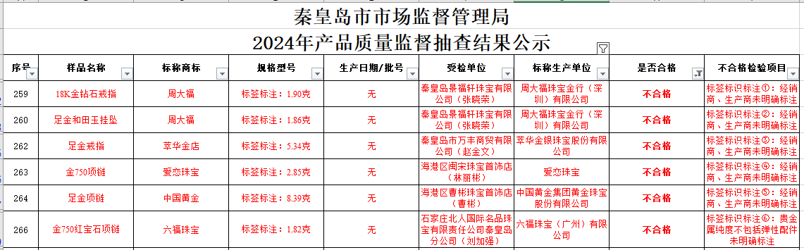 买黄金注意了<strong></p>
<p>虚拟货币以太币</strong>，618批次抽检不合格，涉及中国黄金、老凤祥等