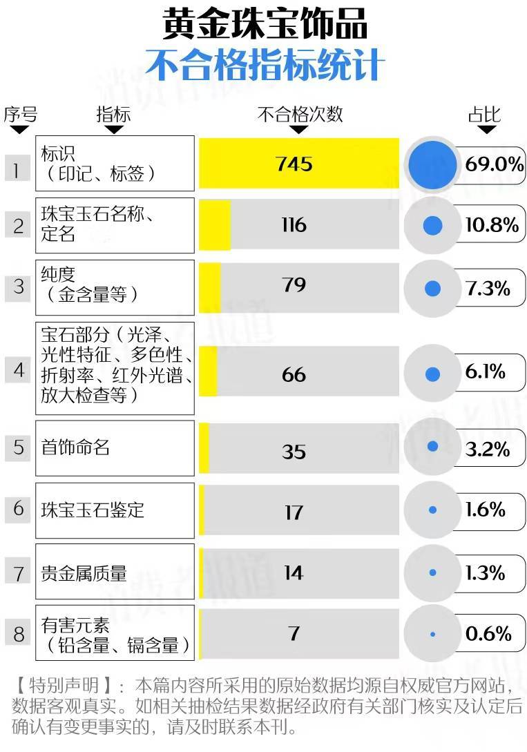 买黄金注意了<strong></p>
<p>虚拟货币以太币</strong>，618批次抽检不合格，涉及中国黄金、老凤祥等