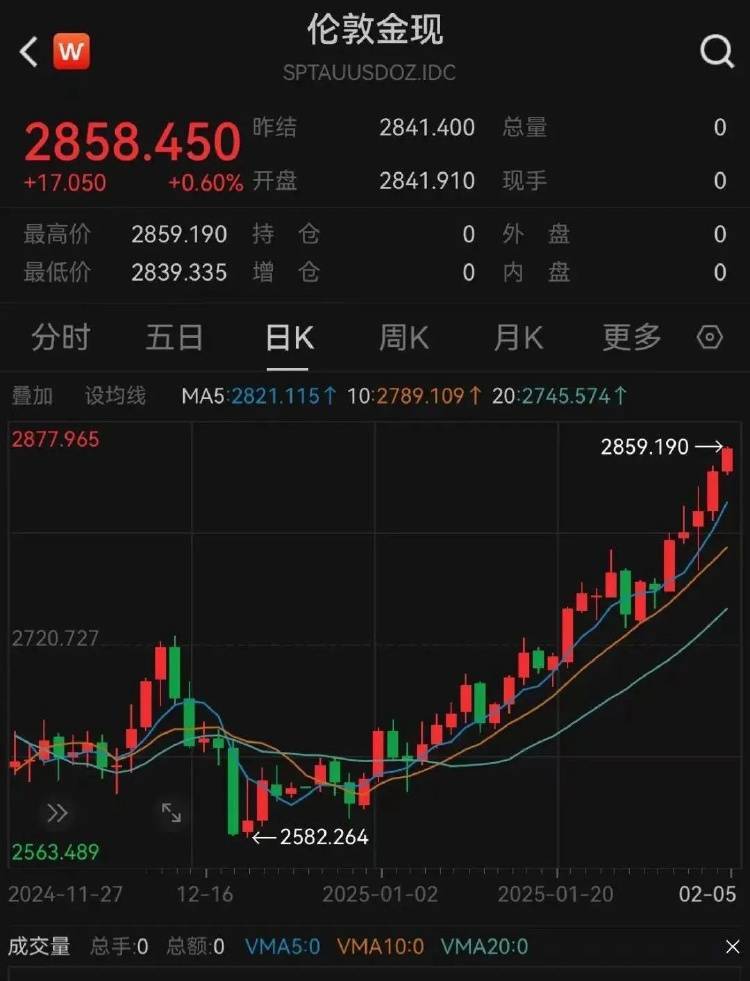 金价突破860元/克<strong></p>
<p>虚拟货币以太币</strong>，有人跨城买：排了好长的队，下手晚了就抢光