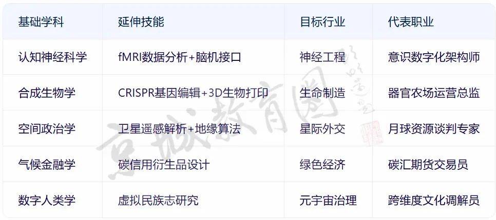 我们问DeepSeek<strong></p>
<p>虚拟货币以太币</strong>，孩子学什么才不会被它淘汰？回答亮了