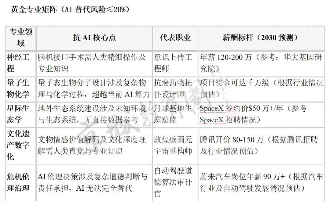 我们问DeepSeek<strong></p>
<p>虚拟货币以太币</strong>，孩子学什么才不会被它淘汰？回答亮了