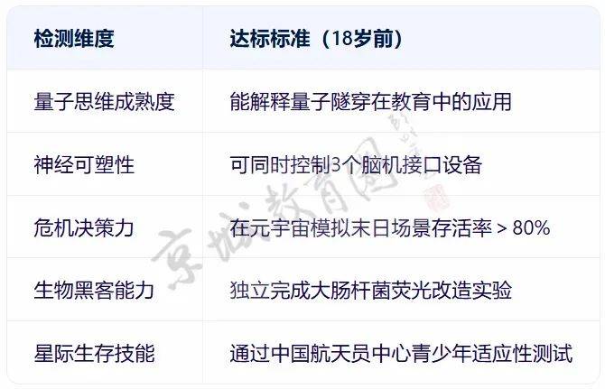 我们问DeepSeek<strong></p>
<p>虚拟货币以太币</strong>，孩子学什么才不会被它淘汰？回答亮了