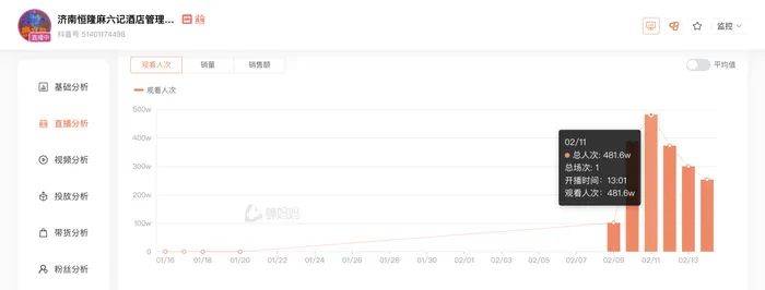 麻六记门店直播流量下滑<strong></p>
<p>熊猫币虚拟币</strong>，张兰团队又疑似换号“重生”
