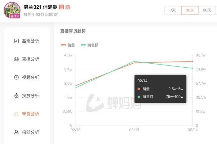 麻六记门店直播流量下滑<strong></p>
<p>熊猫币虚拟币</strong>，张兰团队又疑似换号“重生”