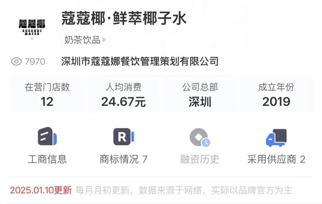 打着“配料表干净”旗号的椰子水<strong></p>
<p>熊猫币虚拟币</strong>，其实在偷偷往里猛加糖