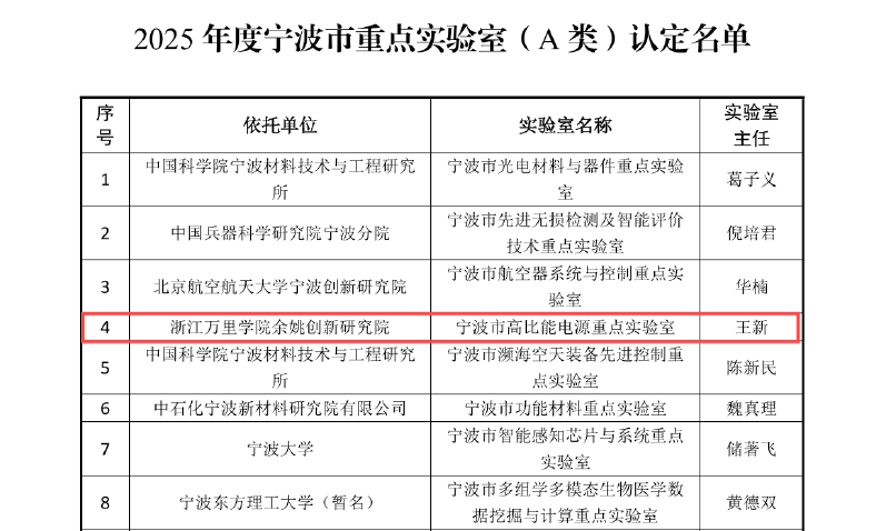 实现零的突破<strong></p>
<p>区块链虚拟币交易平台</strong>！宁波余姚市获批第一家市级A类重点实验室
