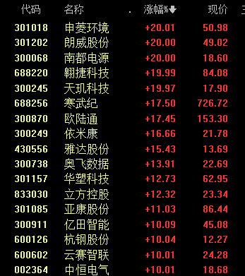 沸腾！601728、600050<strong></p>
<p>drcc虚拟币</strong>，涨停