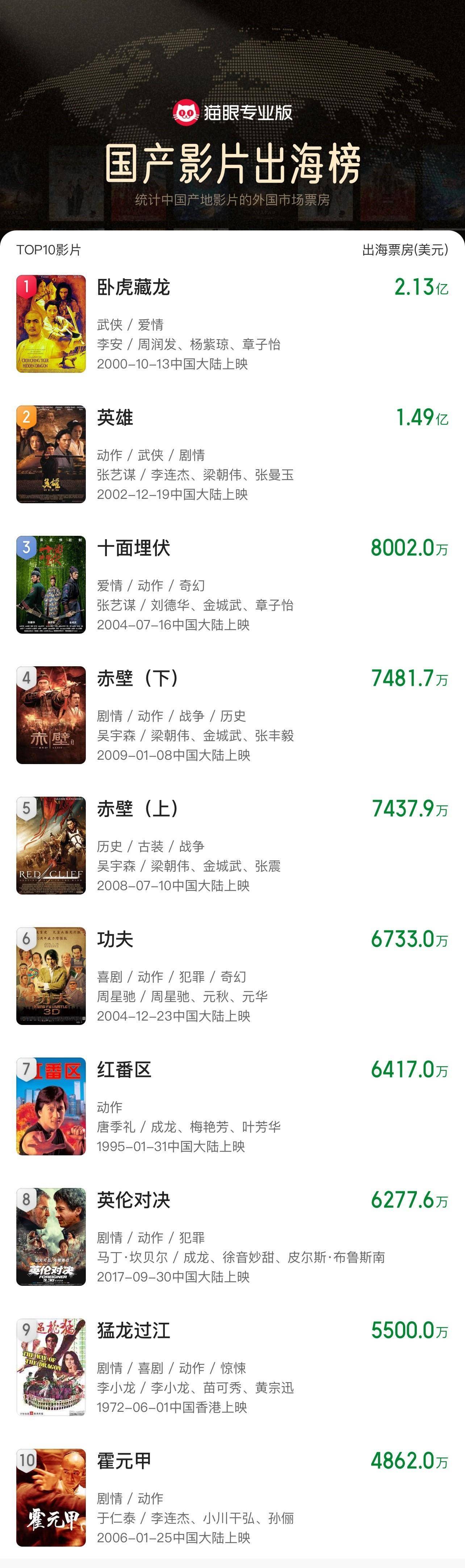 《哪吒2》出海屡破纪录但排片仍难<strong></p>
<p>drcc虚拟币</strong>，中国电影如何破圈？