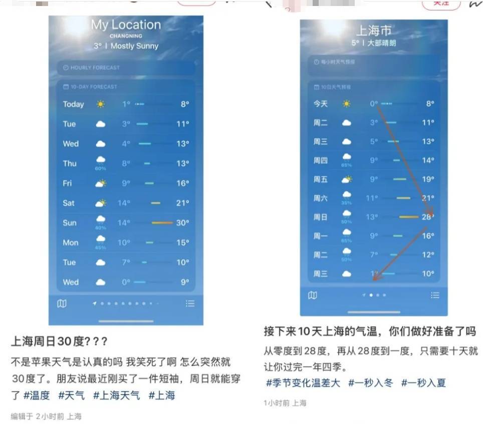 上海人<strong></p>
<p>开虚拟币</strong>，再坚持两天就能脱棉袄了！最高直冲23℃！能顺利入春吗？