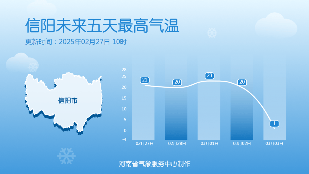 中雪、大到暴雪！河南将迎大范围雨雪天气<strong></p>
<p>虚拟币绿币</strong>，郑州可能有中雪→