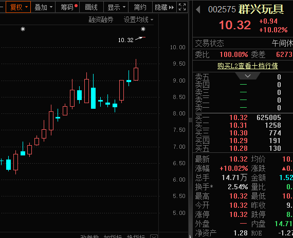 一字涨停<strong></p>
<p>虚拟币绿币</strong>，重大资产重组披露！壳资源股揭秘