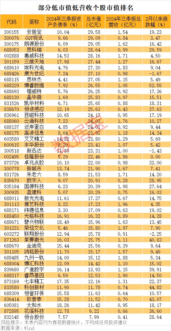 一字涨停<strong></p>
<p>虚拟币绿币</strong>，重大资产重组披露！壳资源股揭秘