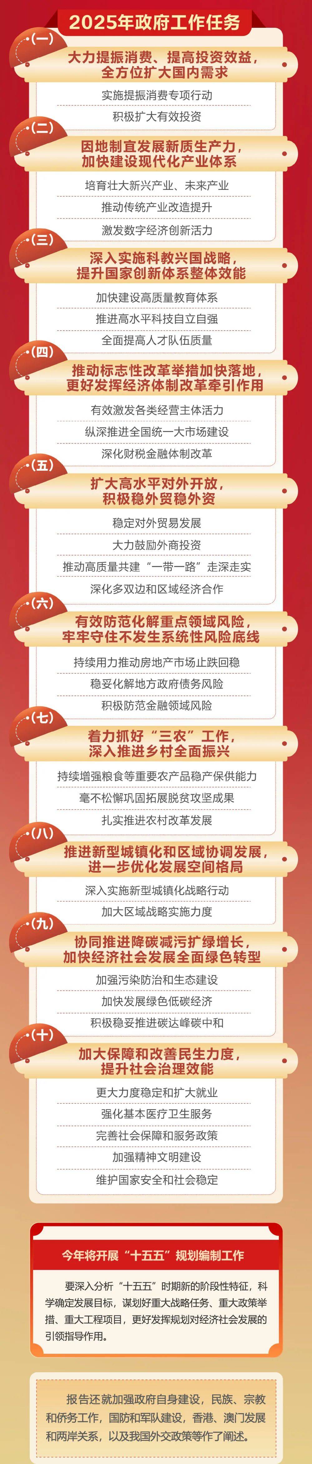 政府工作报告极简版来了<strong></p>
<p>虚拟币平台有哪些</strong>！只有800字
