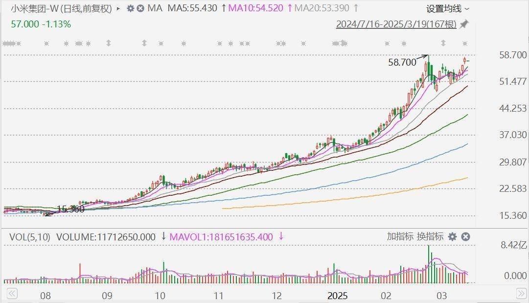 摩根大通：下调小米集团评级至中性<strong></p>
<p>迪拜虚拟币</strong>，目标价升至60港元！今年留给市场惊喜空间已经不大，市值较比亚迪高17%