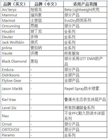 穿一次污染一次？不少冲锋衣中含有这种有害物 著名登山家早已弃用<strong></p>
<p>环球虚拟币</strong>，头部企业开始用替代面料