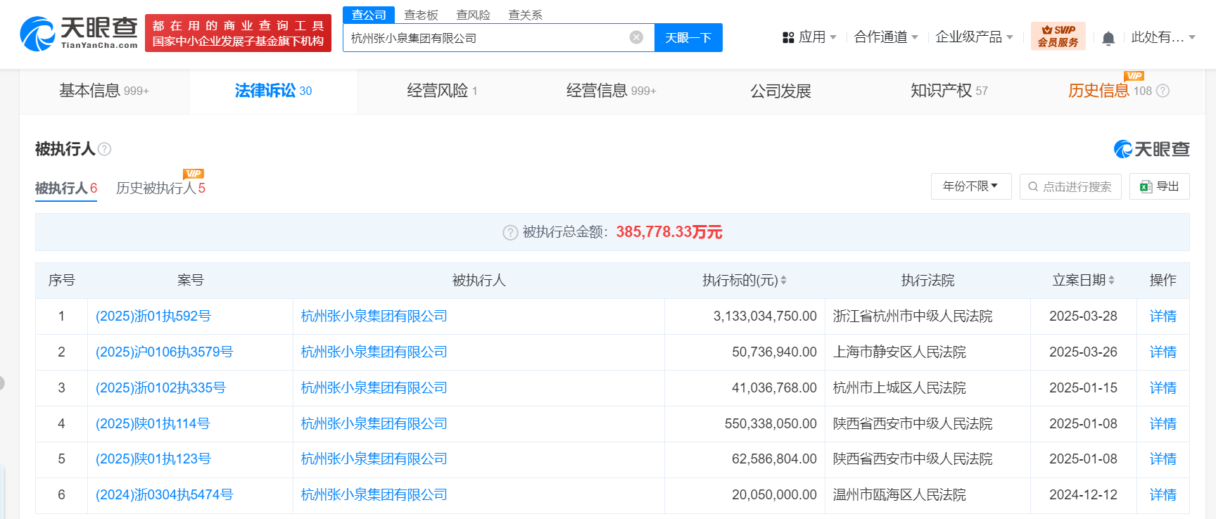 张小泉集团及法人等被执行31.3亿<strong></p>
<p>免费虚拟币</strong>，已被限制高消费