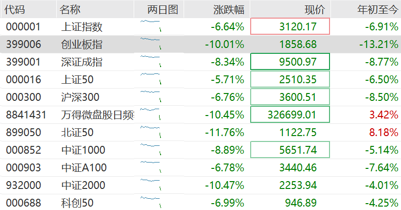 高盛：料中国或加快推宽松措施以抵消关税影响！维持中国今年经济增长预测4.5%不变<strong></p>
<p>虚拟币矿机开发</strong>，沪深300指数12个月目标价下调至4500点