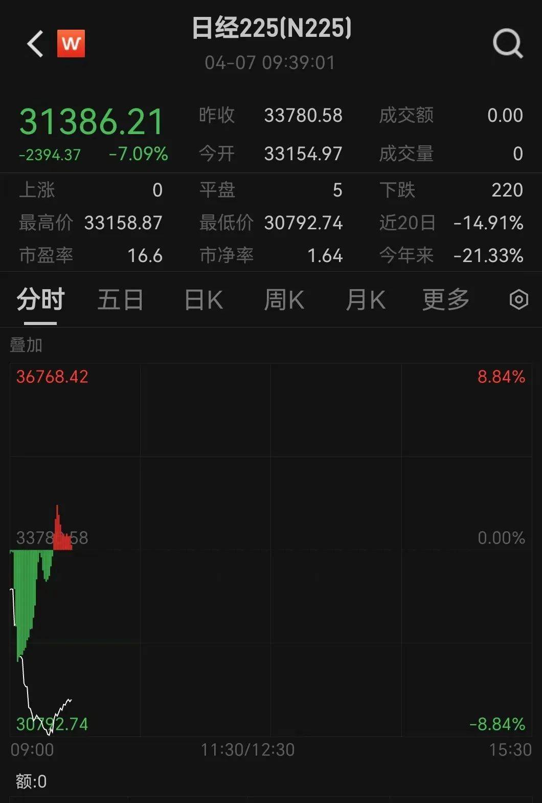 触发熔断！刚刚<strong></p>
<p>虚拟币矿机开发</strong>，大跌近3000点！紧急出手