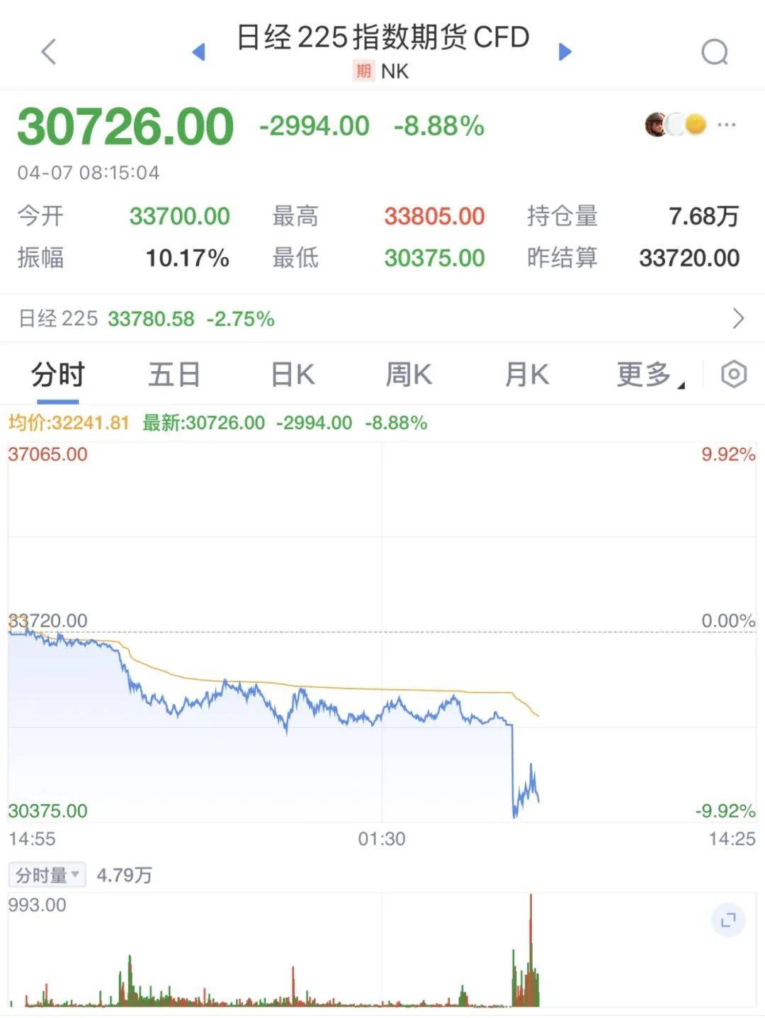触发熔断！刚刚<strong></p>
<p>虚拟币矿机开发</strong>，大跌近3000点！紧急出手